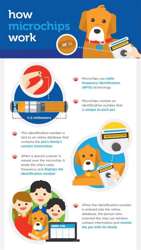 how to turn off microchips